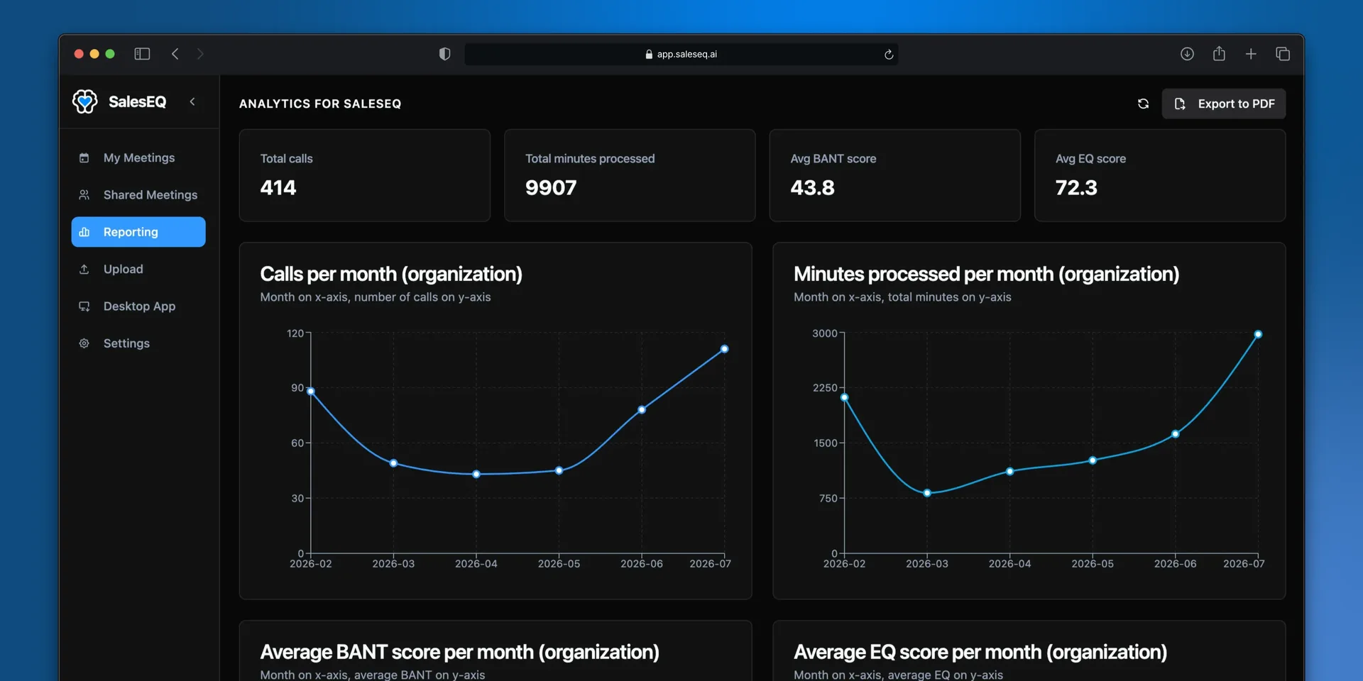 The Reporting page showing organization totals and per-month charts